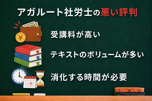 アガルート社労士講座の悪い評判