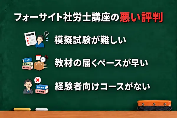 フォーサイト社労士講座の悪い評判