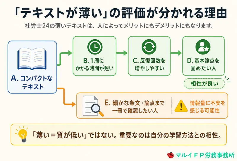 「テキストが薄い」の評価が分かれる理由