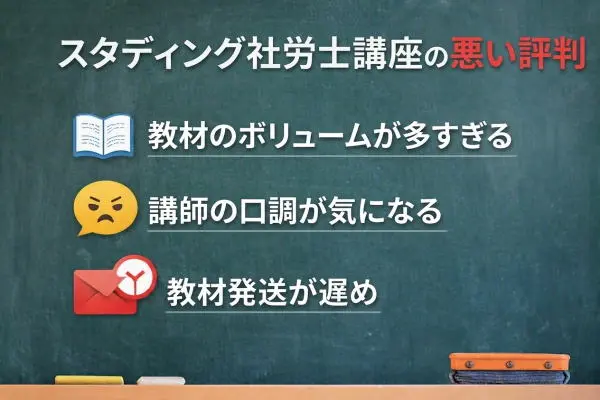 スタディング社労士講座の悪い評判