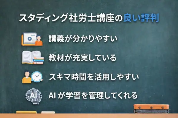 スタディング社労士講座の良い評判