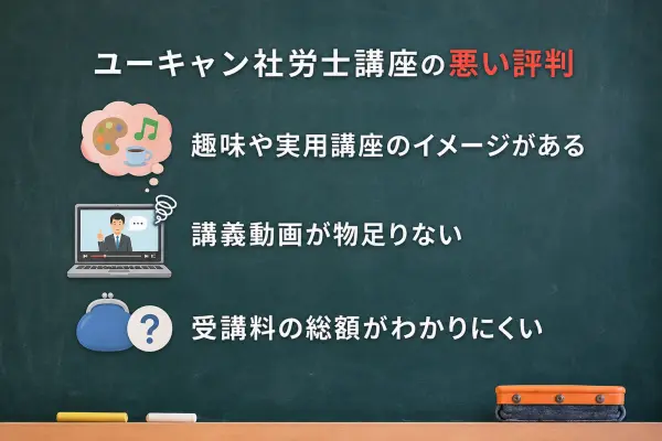 ユーキャン社労士講座の悪い評判