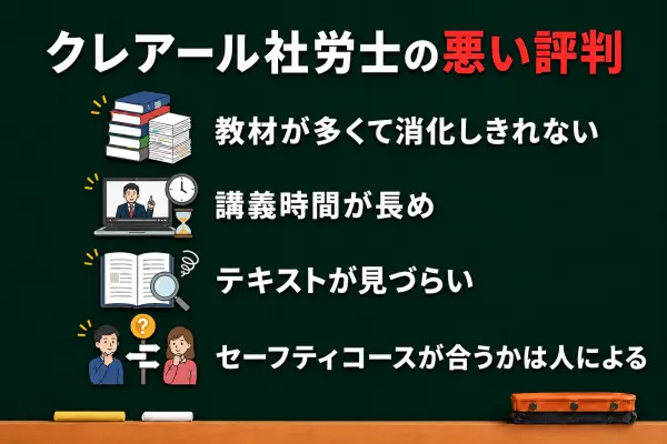 クレアール社労士講座の悪い評判