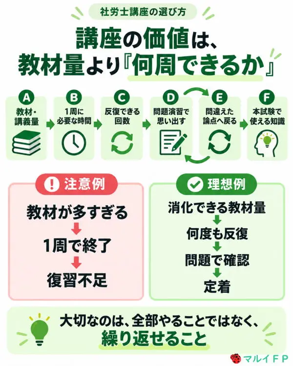 講座の価値は、教材量より「何周できるか」