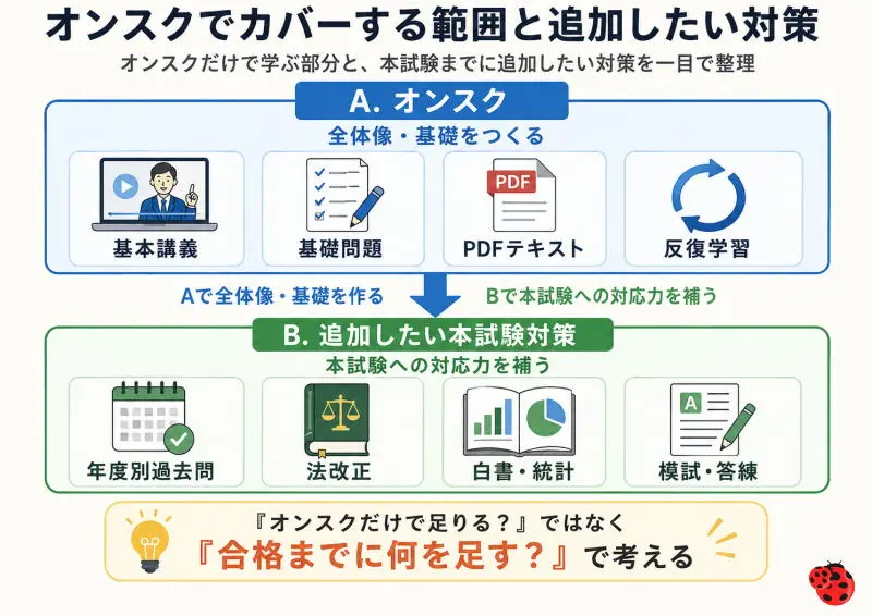 オンスクでカバーする範囲と追加したい対策