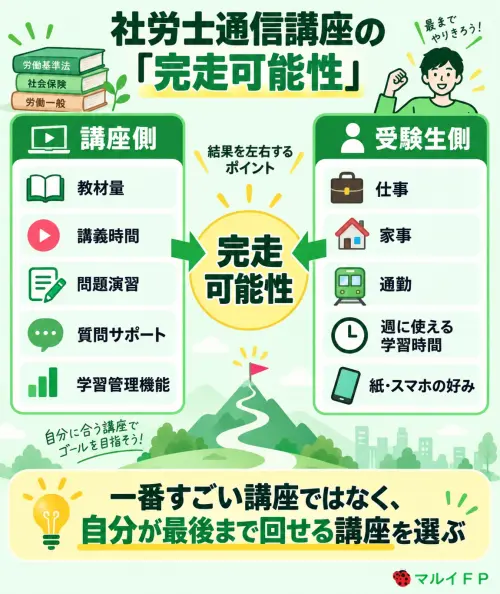 社労士通信講座の「完走可能性」