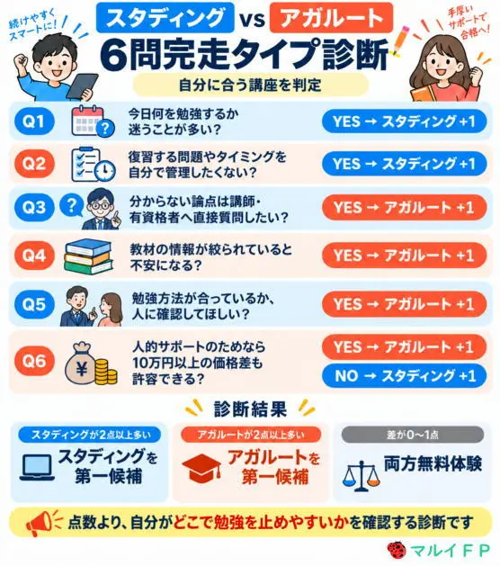 6問で分かる完走タイプ診断